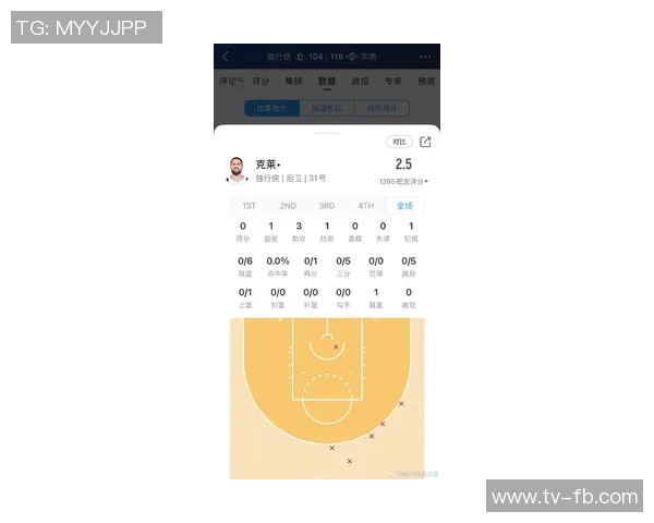 克莱汤普森本赛季表现低迷场均得分三分命中率创生涯新低